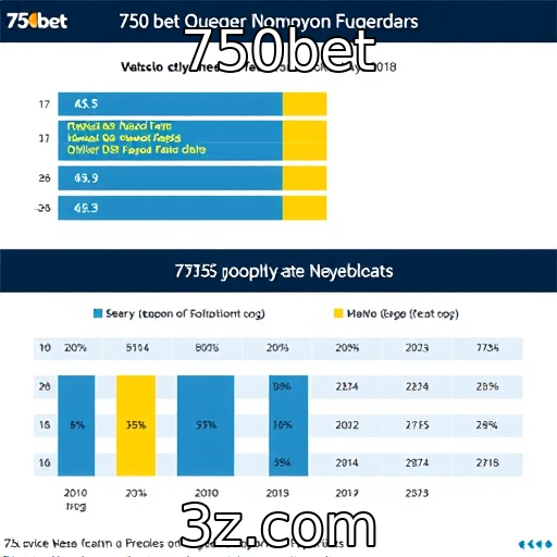 Mudanças no comportamento dos jogadores e suas preferências